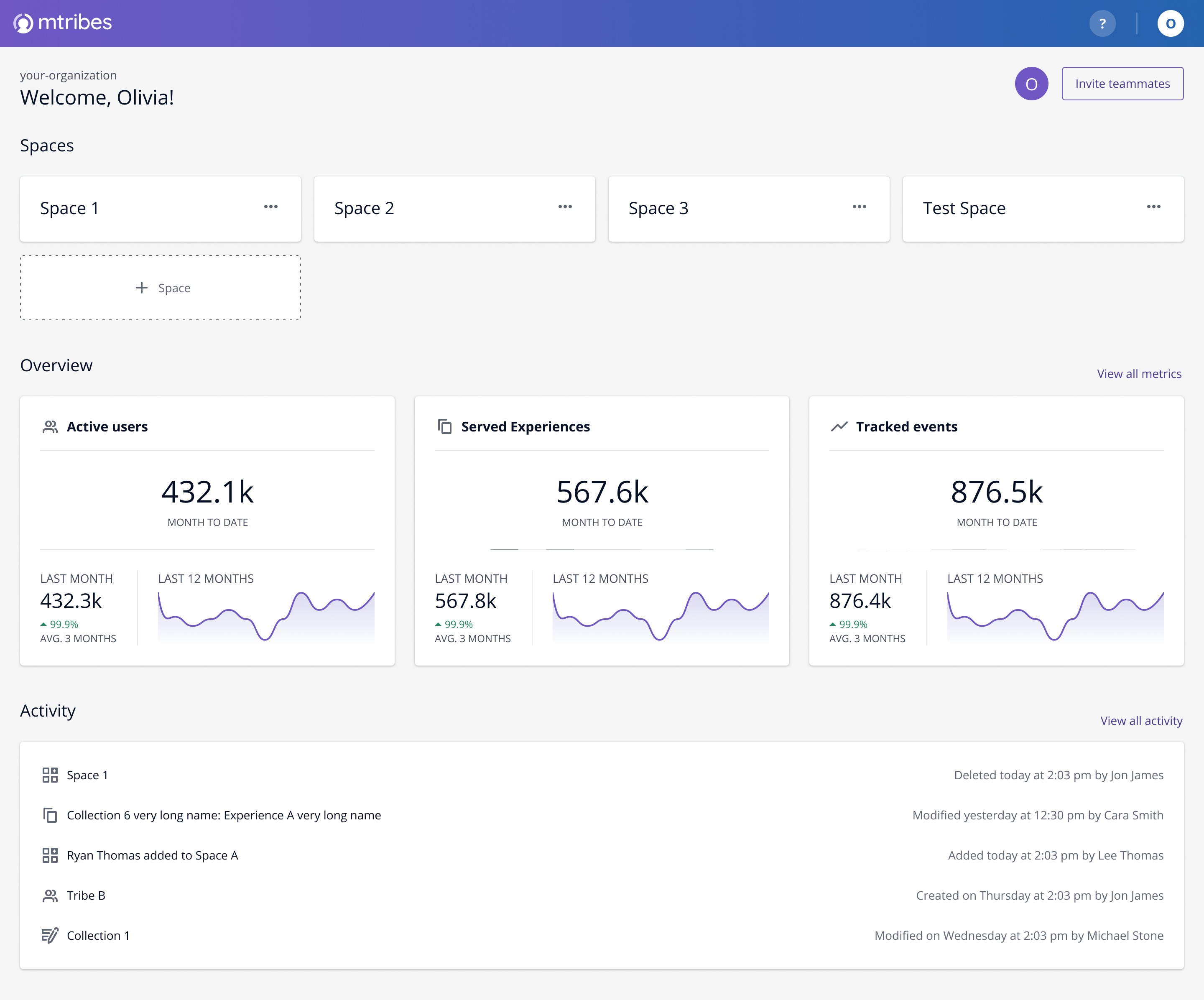 Activity-Org_dashboard.jpeg